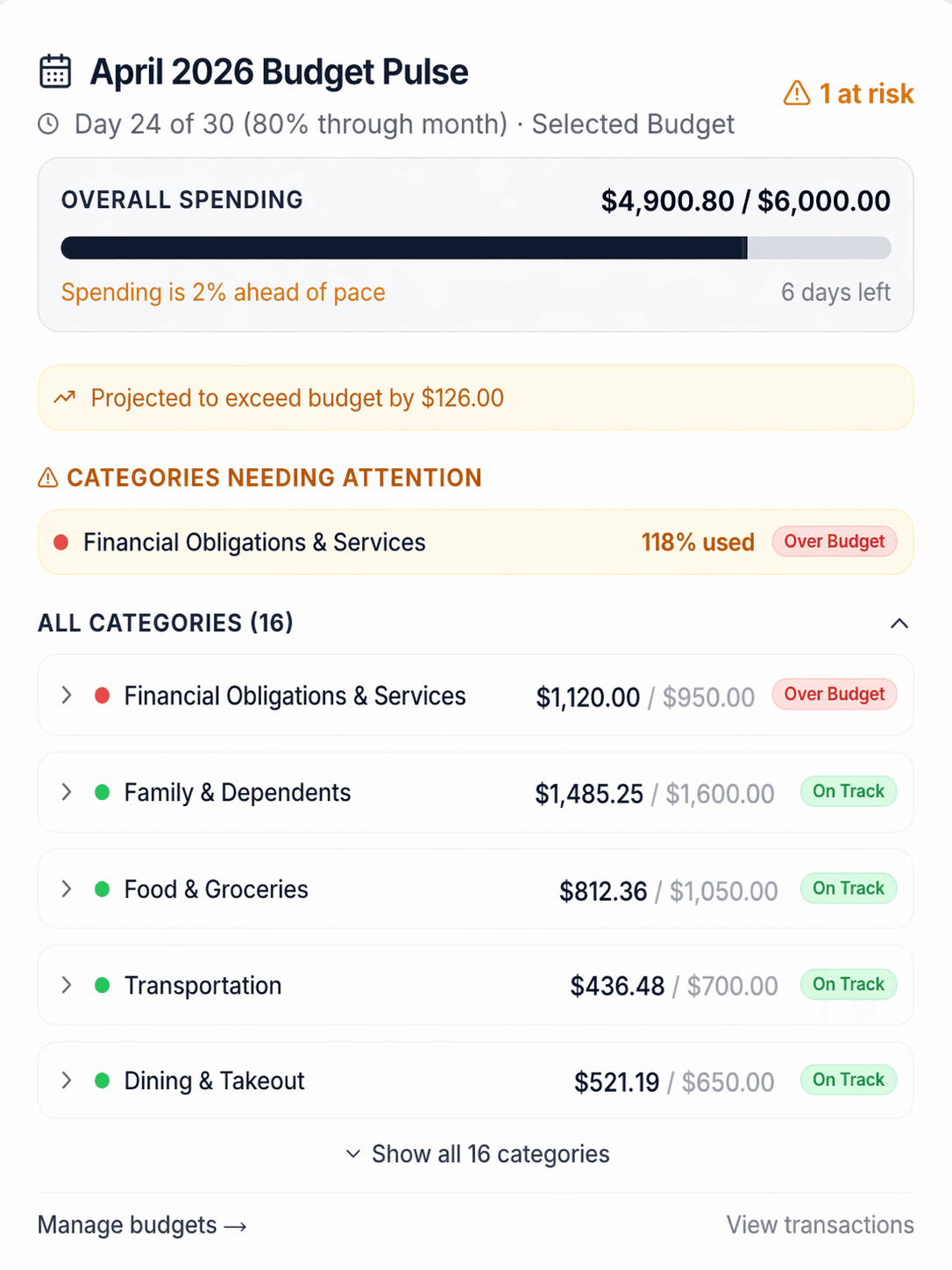 Expense Atlas Budget Pulse interface comparing a Selected Budget with actual category activity using synthetic demo data